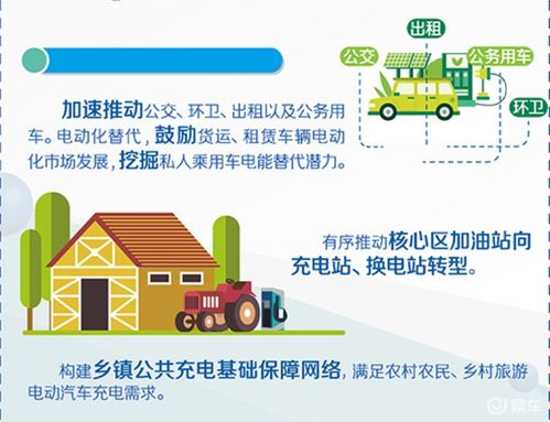 北京市“十四五”时期电力发展规划 加油站转型与充电换电规划下的房地产咨询服务机遇